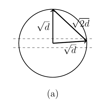 Points Clustered Near the Equator